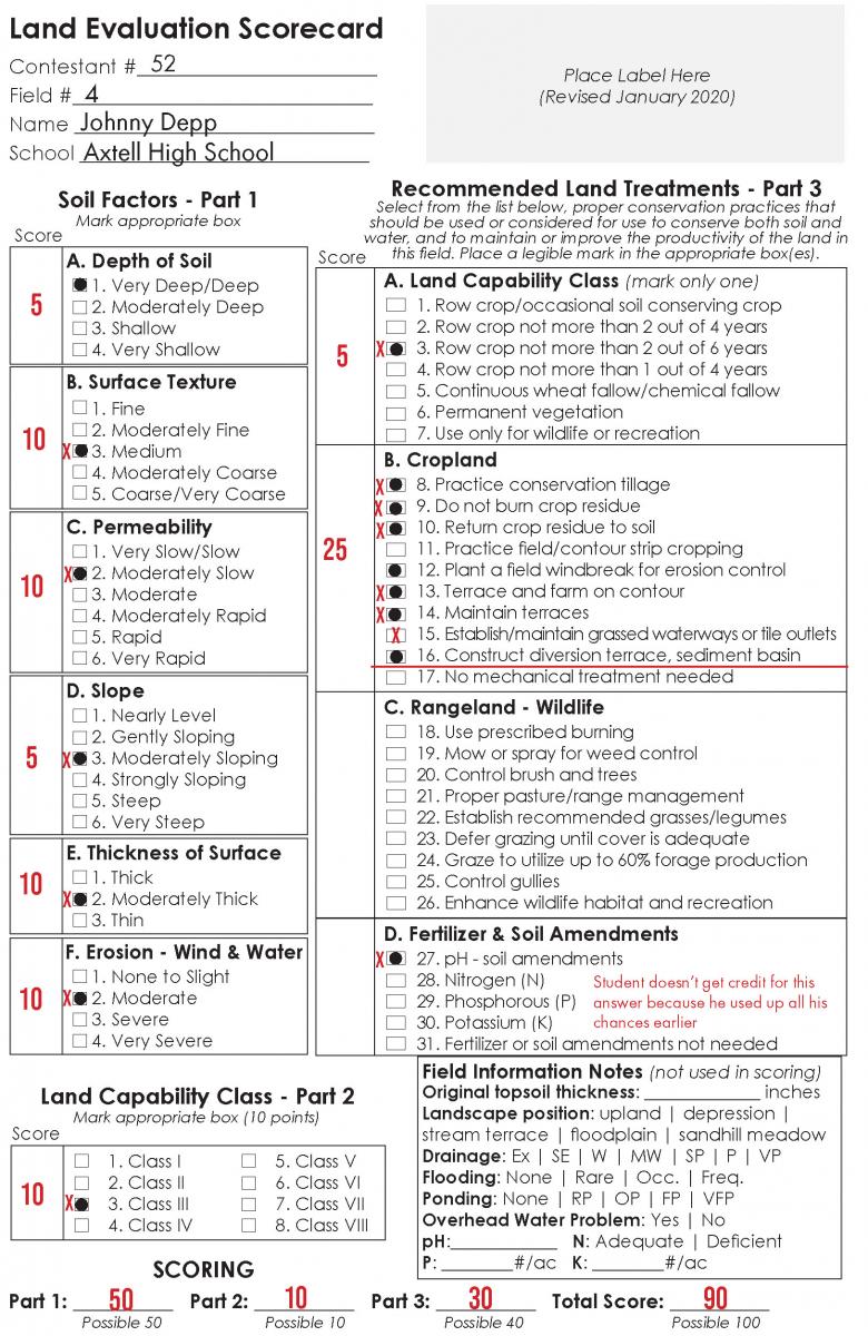 Nebraska Land Judging & Soil Evaluation Nebraska's Natural Resources